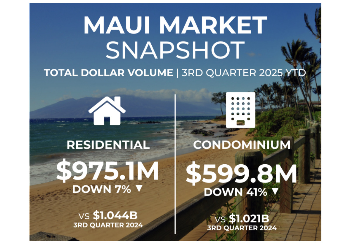 Maui Market Update