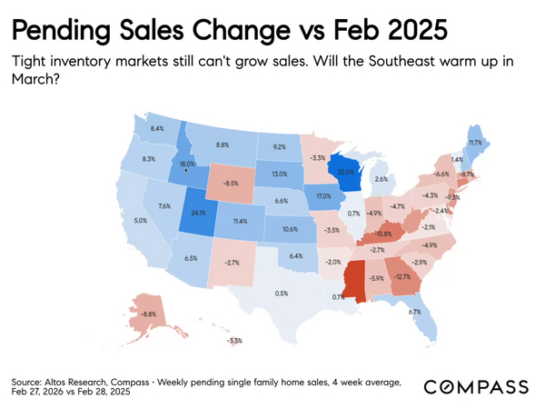 Real Estate Market March 2026