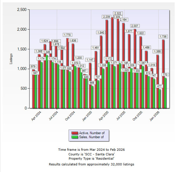Real Estate Market March 2026