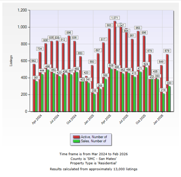 Real Estate Market March 2026