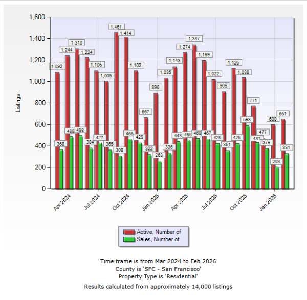 Real Estate Market March 2026