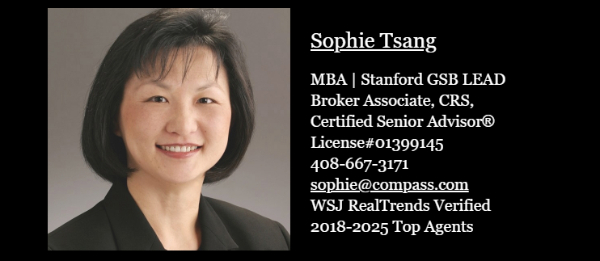 Real Estate Market March 2026