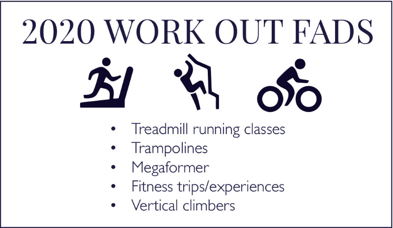 2020 Work Out Fads