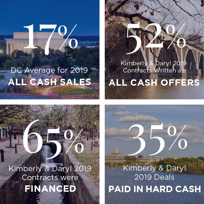 Cash Percentage Block