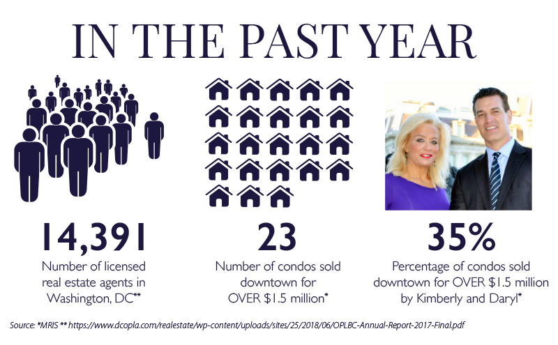 In the past year chart