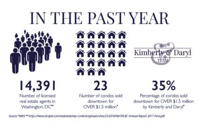 In the past year featured