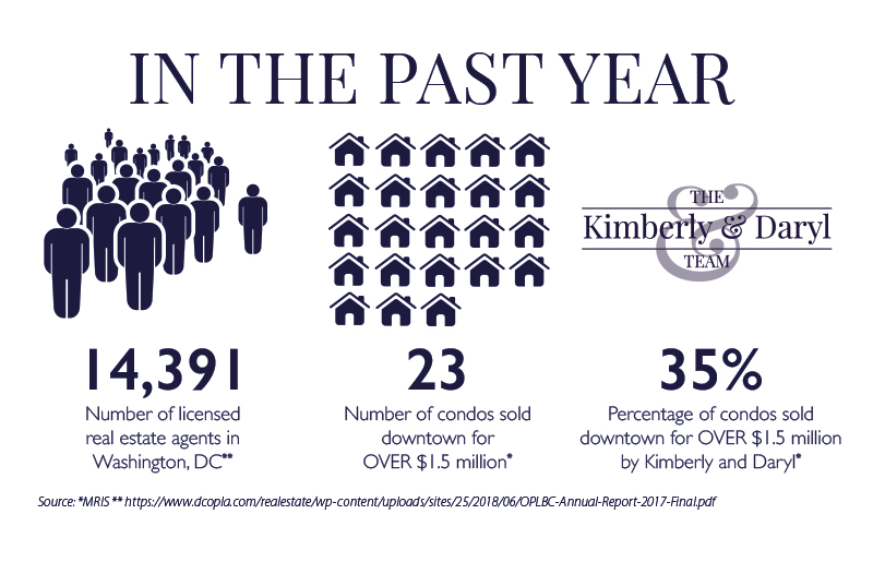 In the past year featured