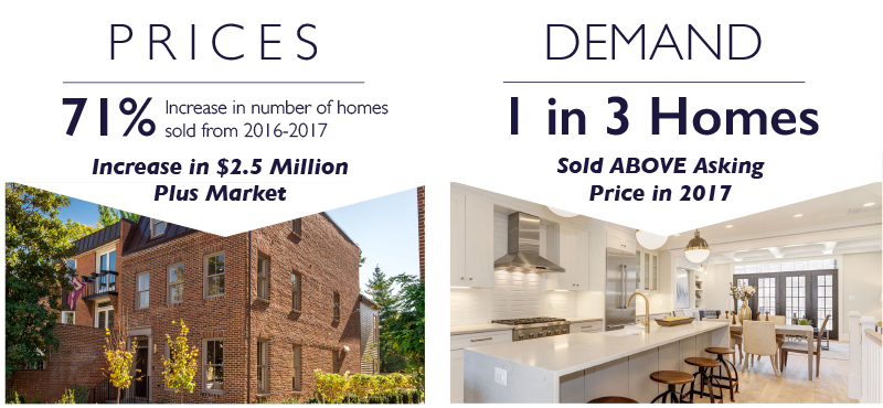 Prices and Demand