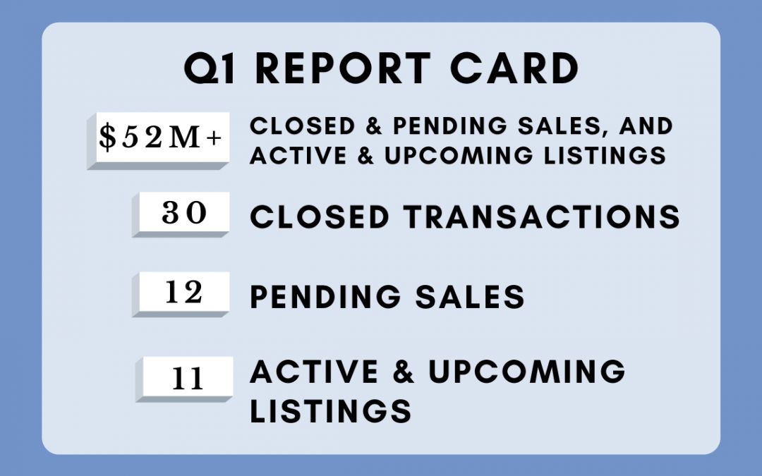 Q1 Report Card