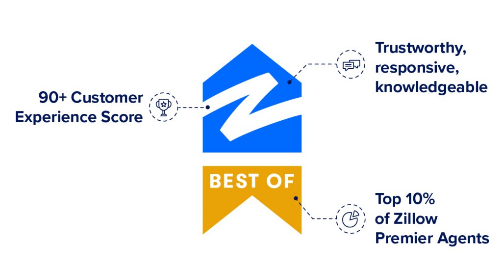 Zillow Badge