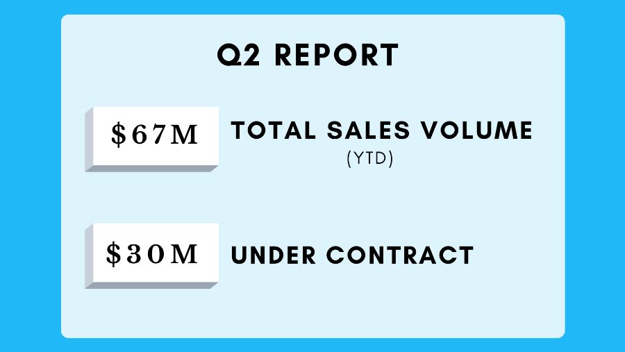 Q2-Report-Card