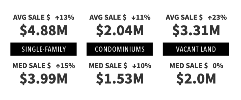 2nd Qtr 2024 Market Pulse Report