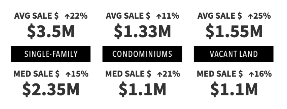2nd Qtr 2024 Market Pulse Report