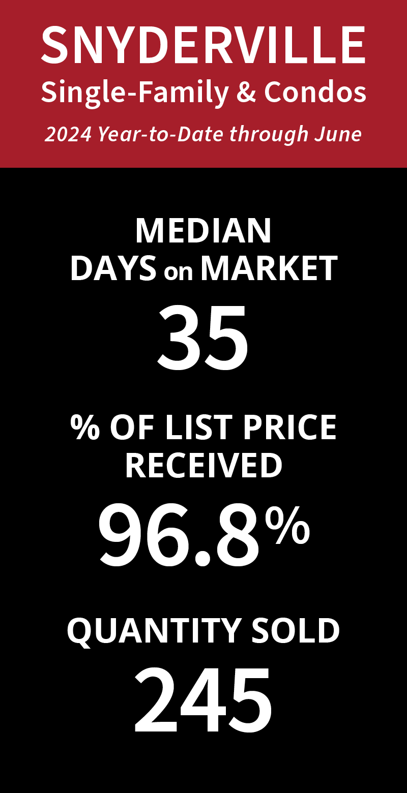 2nd Qtr 2024 Market Pulse Report