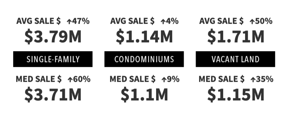 2nd Qtr 2024 Market Pulse Report