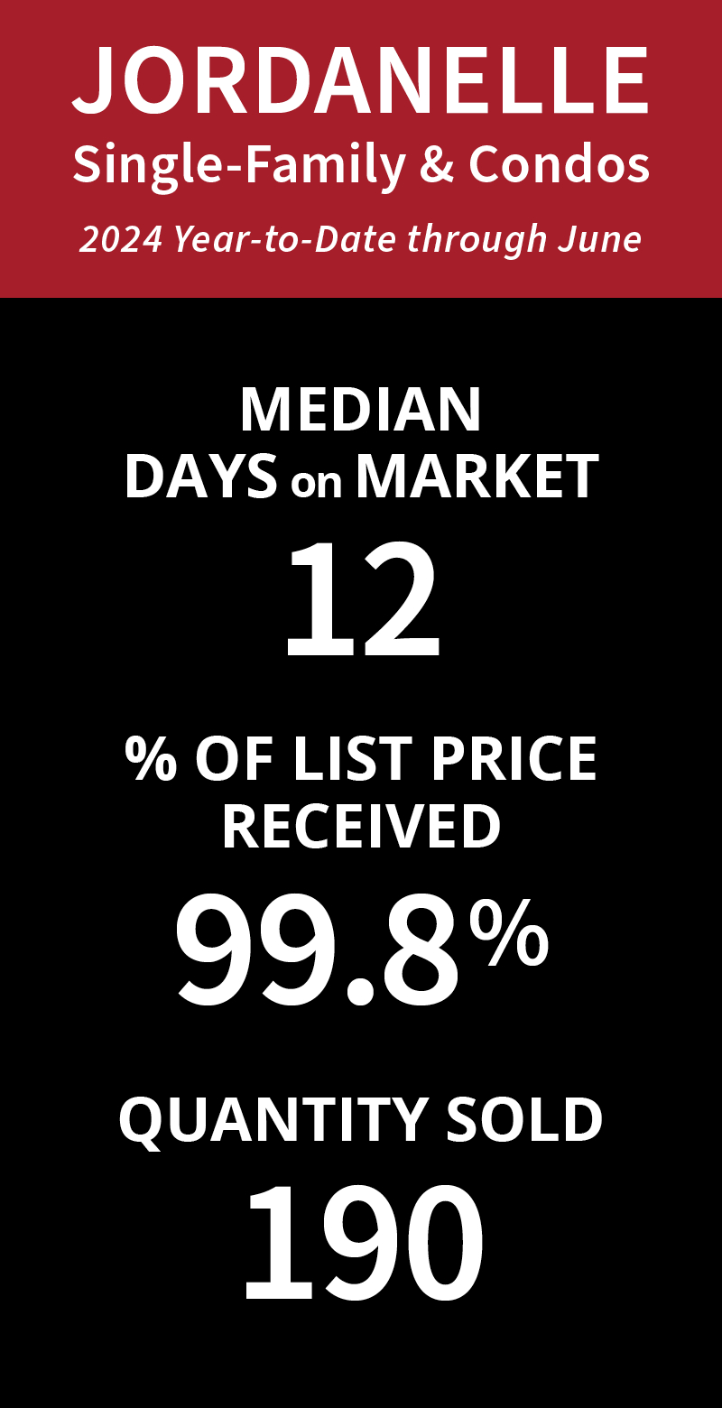 2nd Qtr 2024 Market Pulse Report