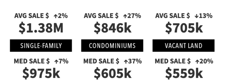 2nd Qtr 2024 Market Pulse Report