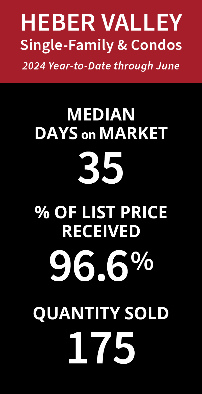 2nd Qtr 2024 Market Pulse Report