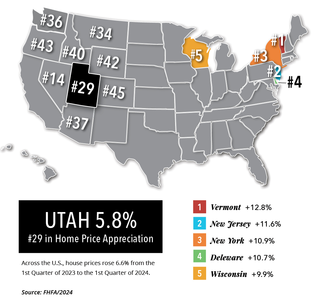 2nd Qtr 2024 Market Pulse Report