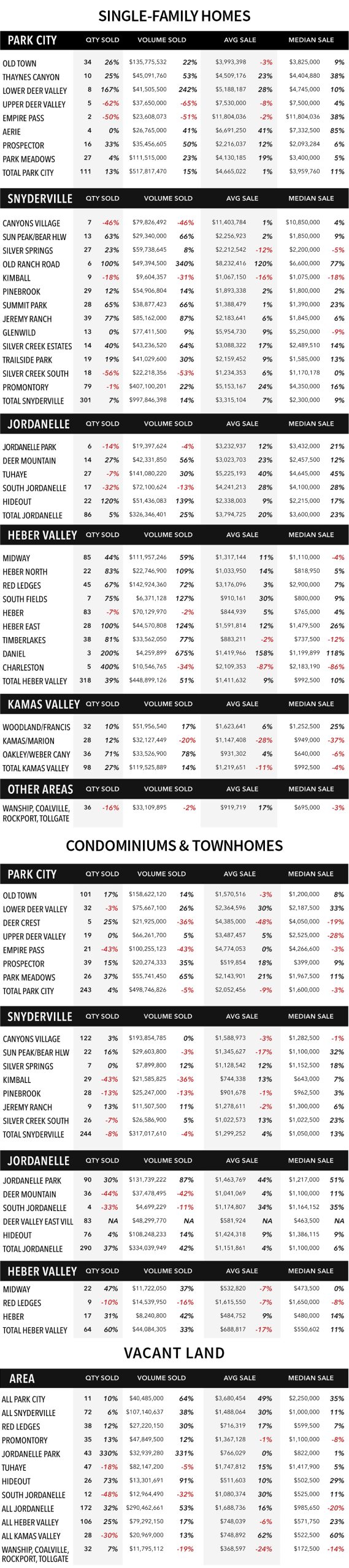 Market Snapshot 3rd Quarter 2024