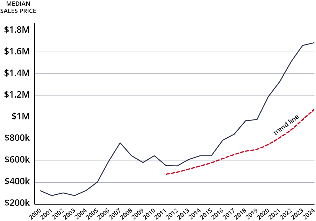 3rd Qtr 2024 Market Pulse Report