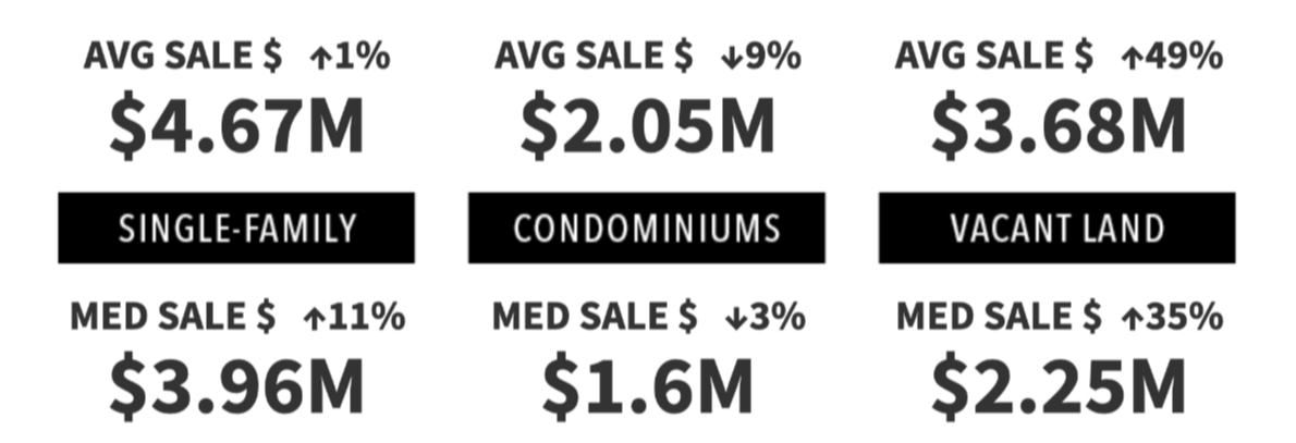 3rd Qtr 2024 Market Pulse Report