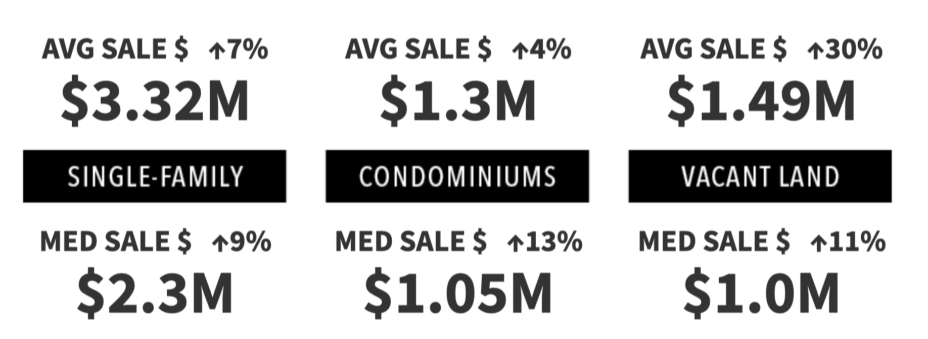 3rd Qtr 2024 Market Pulse Report