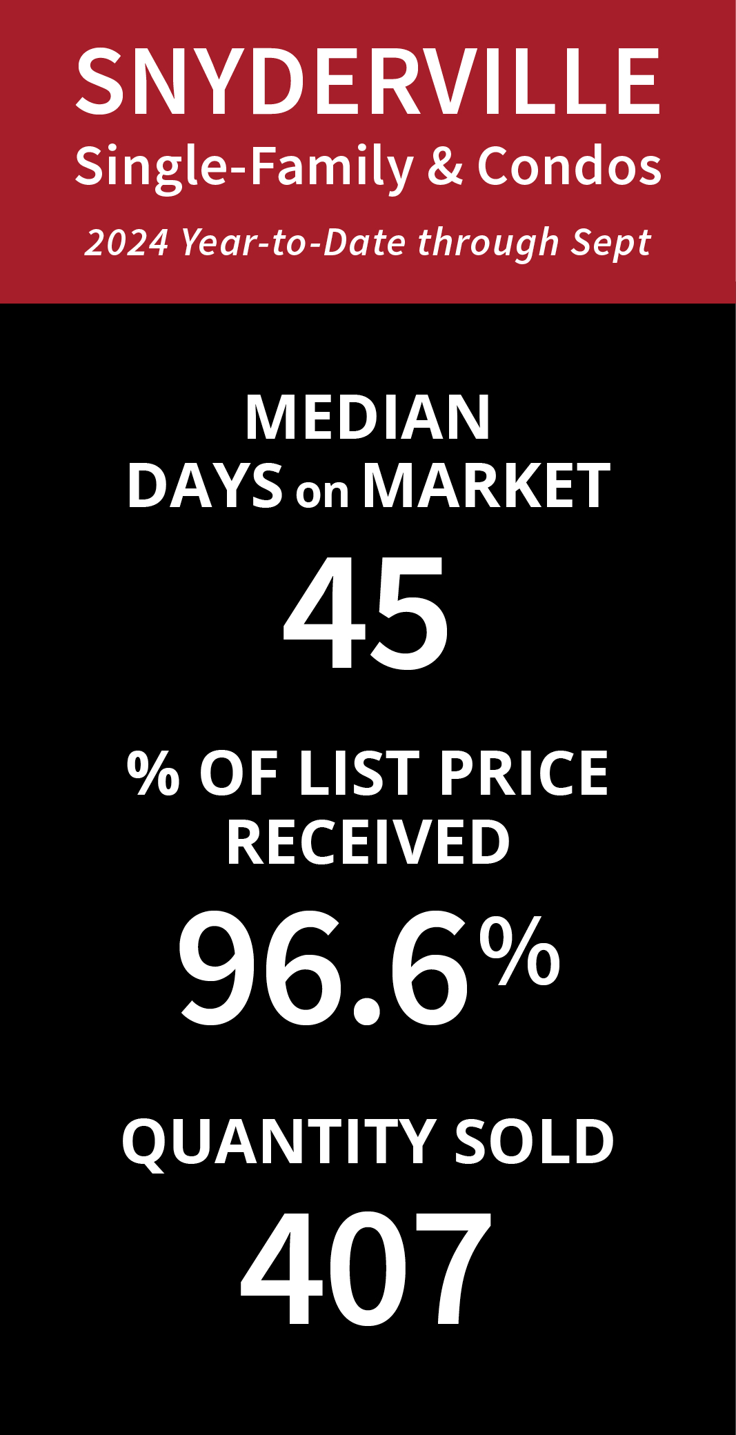 3rd Qtr 2024 Market Pulse Report