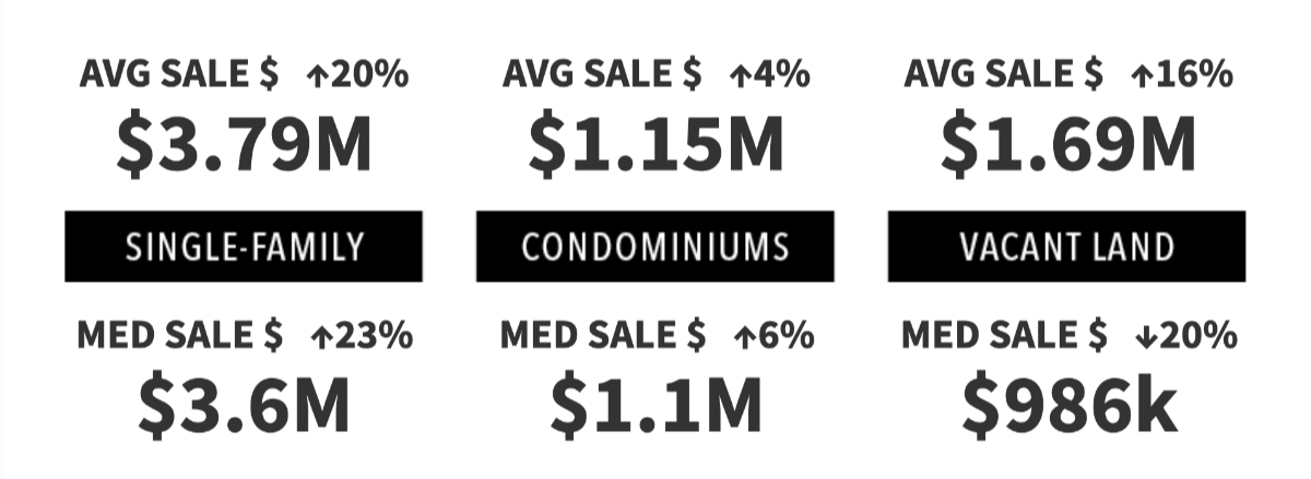 3rd Qtr 2024 Market Pulse Report