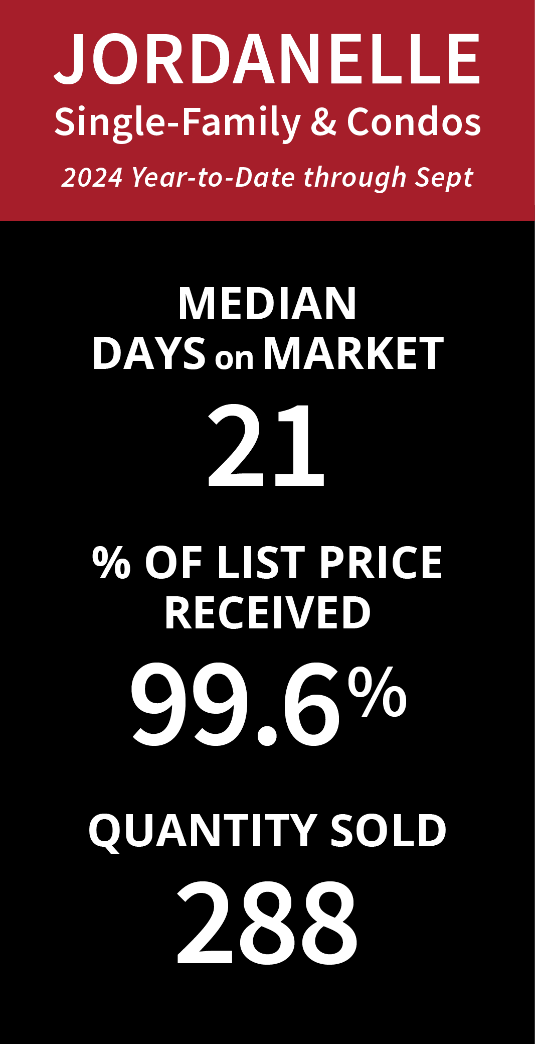 3rd Qtr 2024 Market Pulse Report