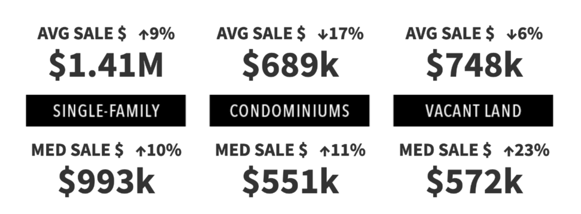 3rd Qtr 2024 Market Pulse Report