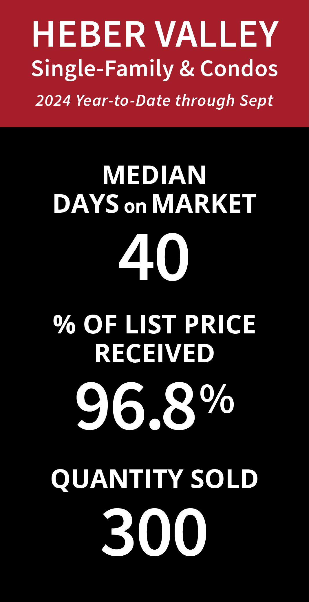 3rd Qtr 2024 Market Pulse Report