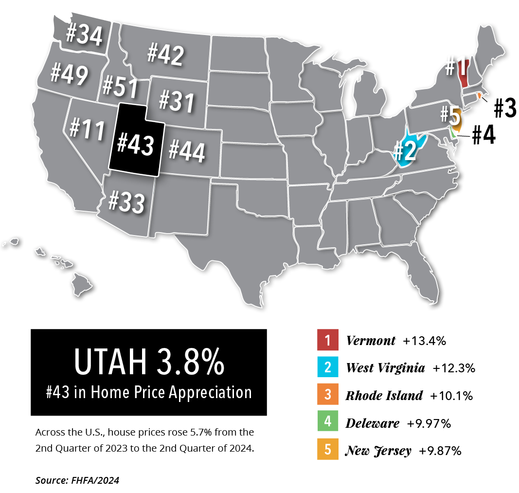 3rd Qtr 2024 Market Pulse Report