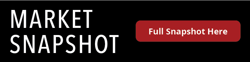Market Snapshot + Sundance