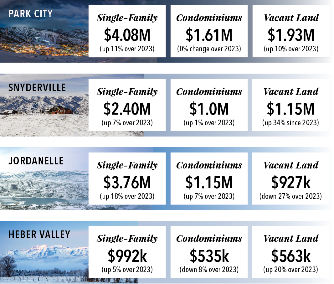 Market Snapshot + Sundance