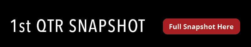 Market Snapshot 1st Quarter 2025