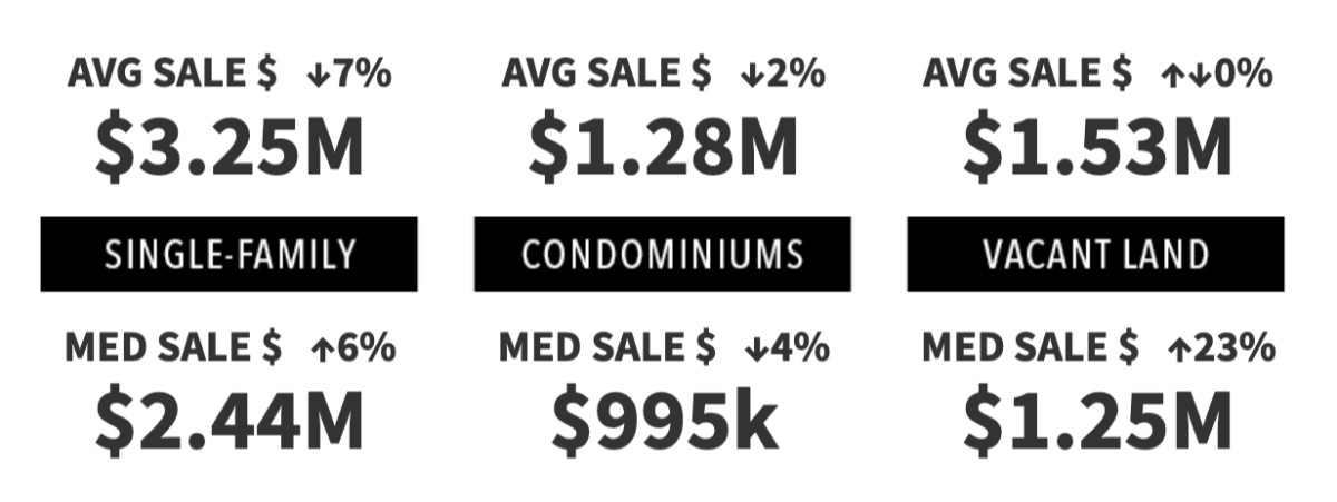 1st Qtr 2025 Real Estate Market