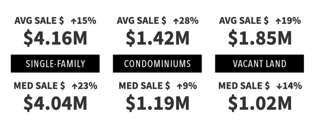 1st Qtr 2025 Real Estate Market