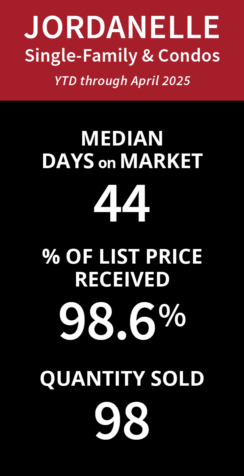 1st Qtr 2025 Real Estate Market