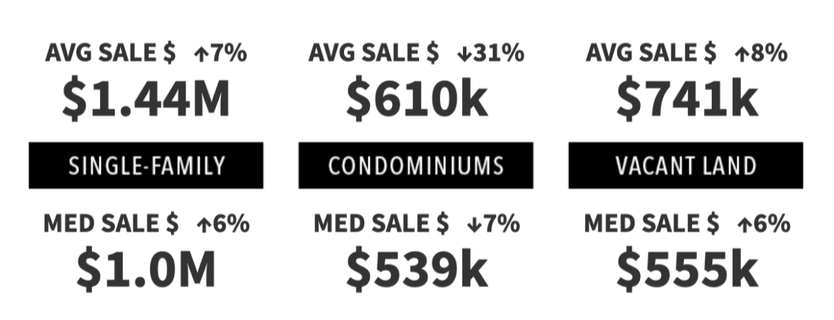 1st Qtr 2025 Real Estate Market
