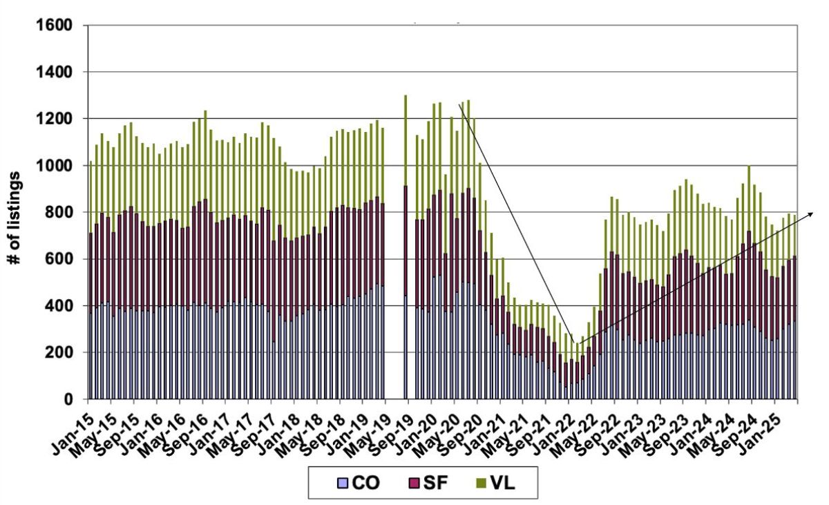 1st Qtr 2025 Real Estate Market
