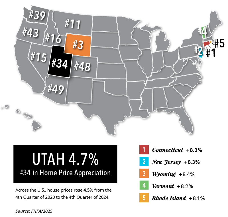 1st Qtr 2025 Real Estate Market