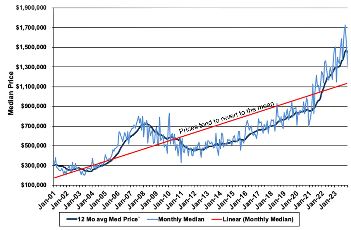 Market Pulse: 2024 Year-End Review