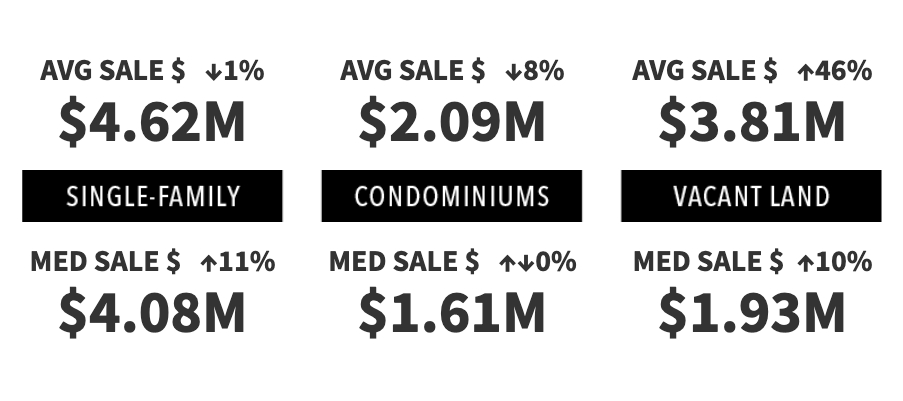 Market Pulse: 2024 Year-End Review