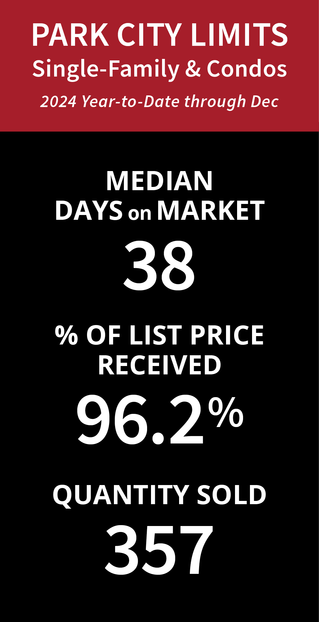 Market Pulse: 2024 Year-End Review
