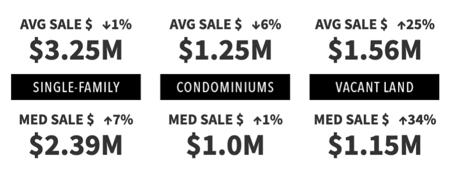 Market Pulse: 2024 Year-End Review