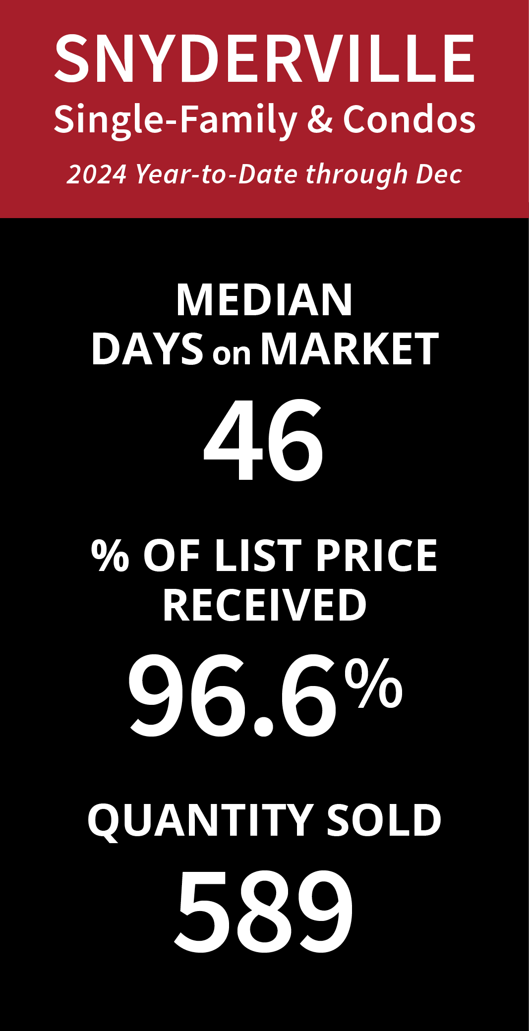 Market Pulse: 2024 Year-End Review