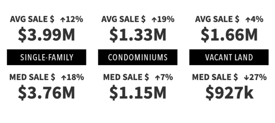Market Pulse: 2024 Year-End Review