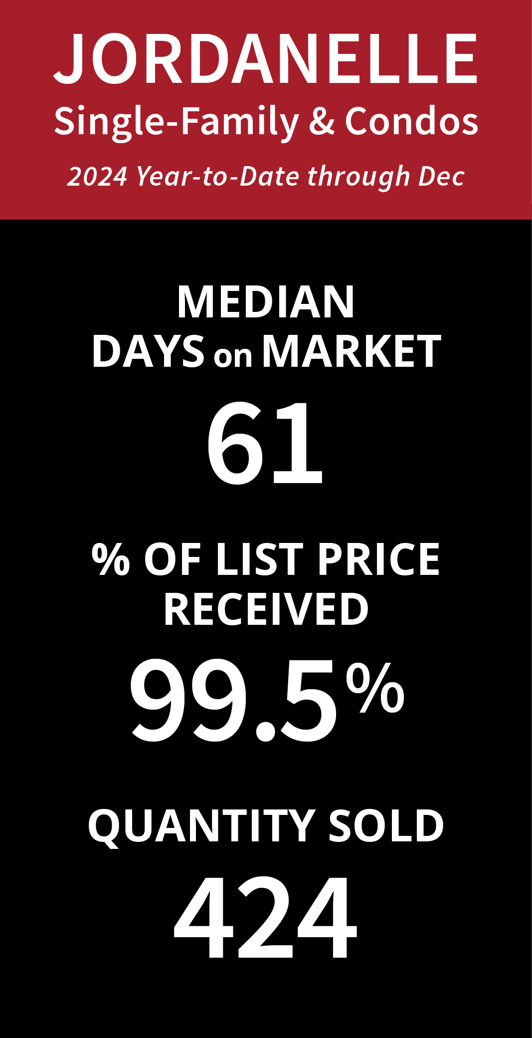Market Pulse: 2024 Year-End Review