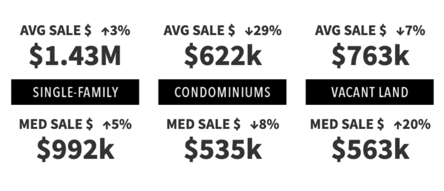 Market Pulse: 2024 Year-End Review
